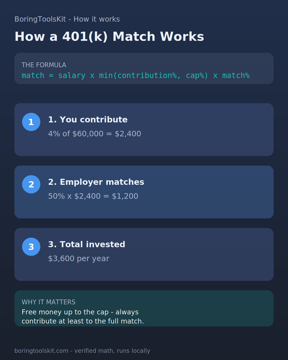 How a 401k employer match is calculated