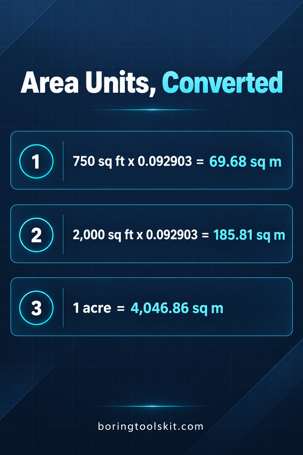 Bar chart comparing acre to square foot conversion results