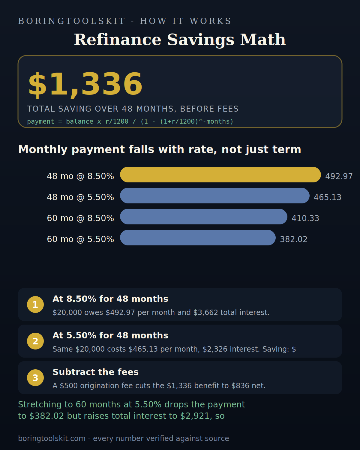 How car loan refinance savings are calculated