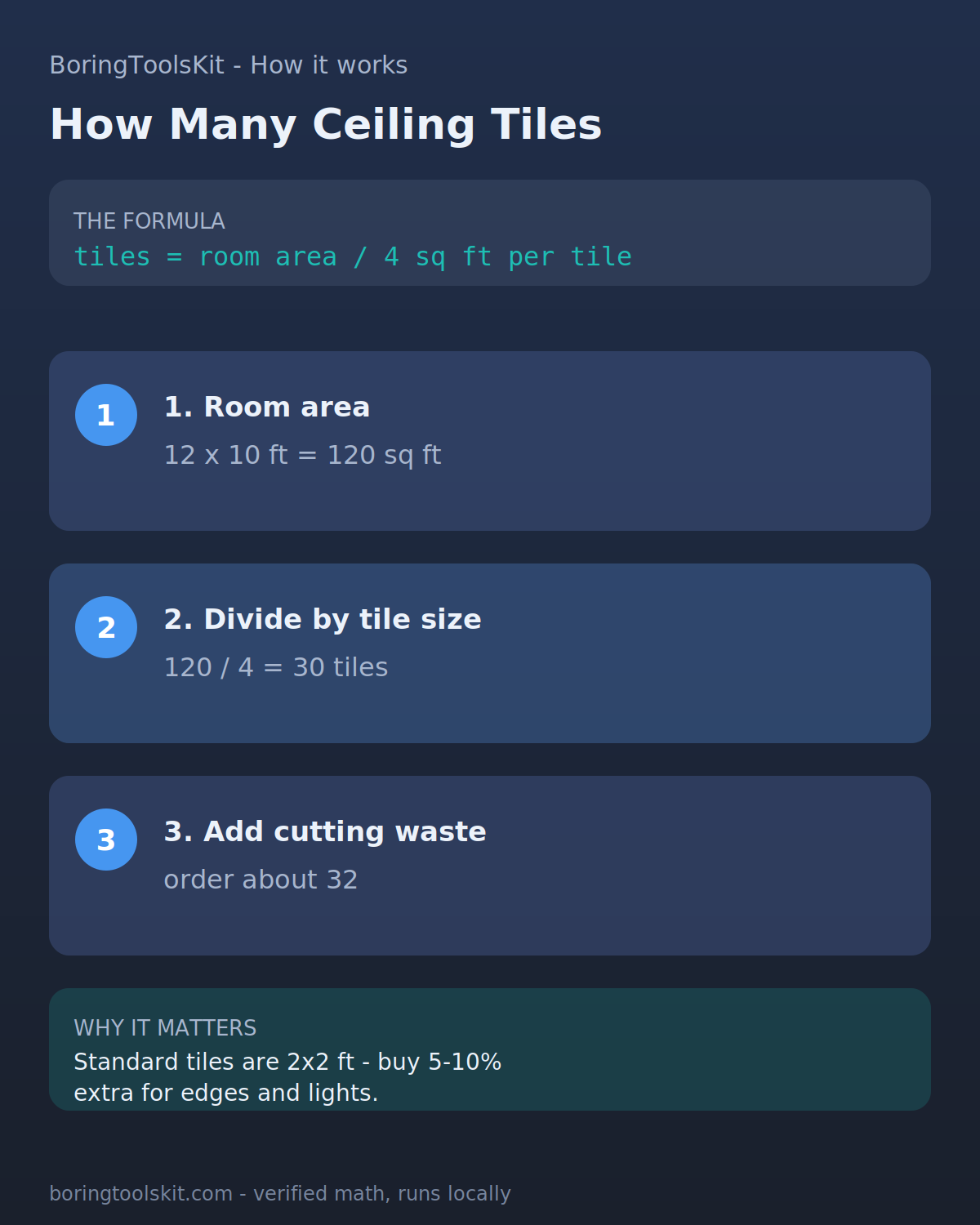 How to count ceiling tiles from room dimensions