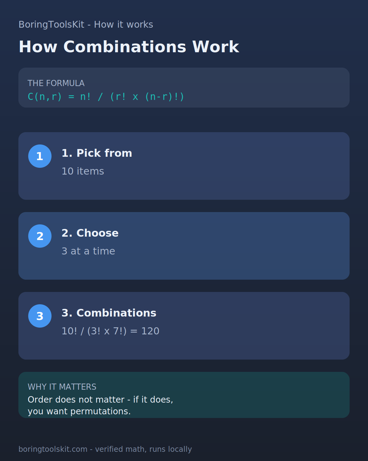 How combinations are calculated from n and r