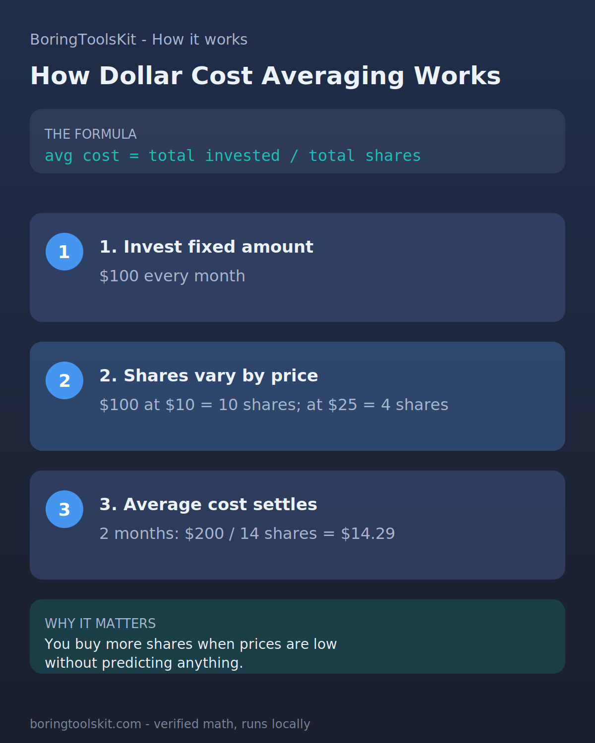 Balance growth from 1,000 to 38,808 dollars over ten years