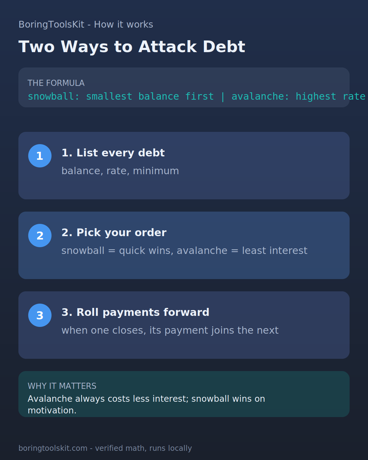 Interest saved and payoff months with $50 extra on a $5,000 card balance