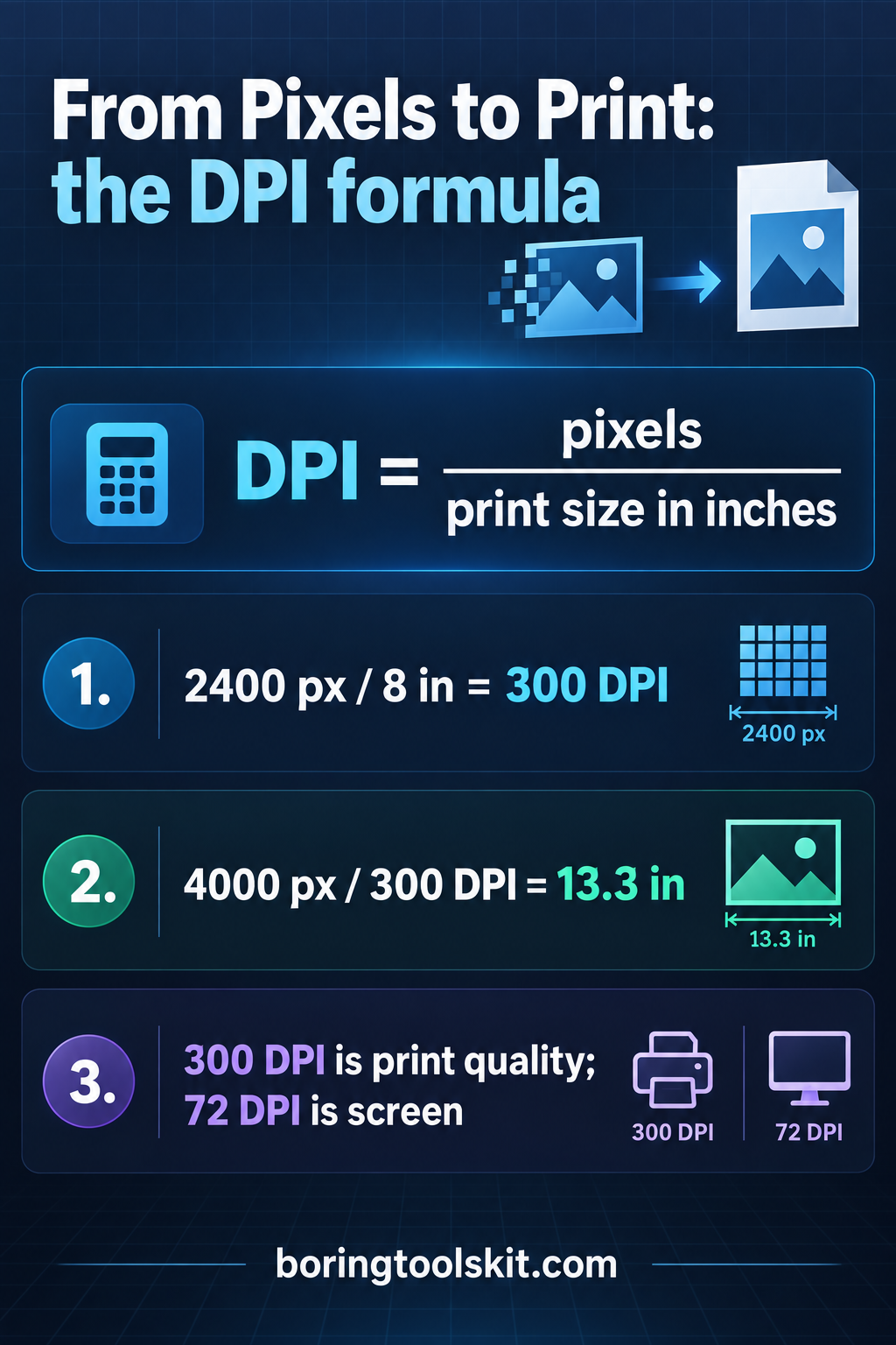 How DPI relates pixels to printed inches