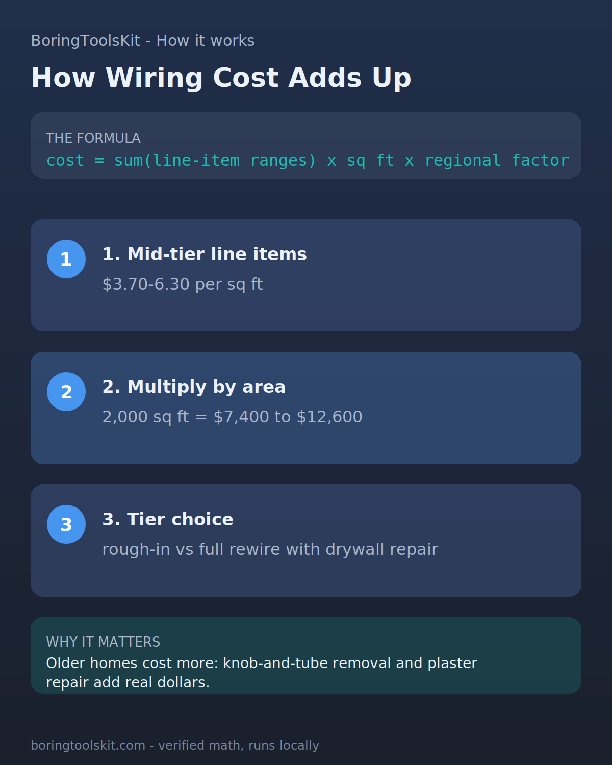 How Electrical Wiring cost is calculated, step by step
