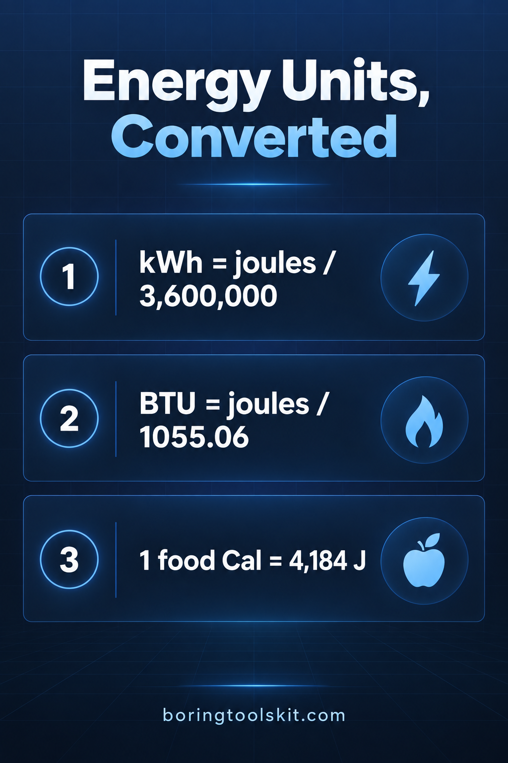 Bar chart of 2 kWh expressed in MJ, kcal, and BTU units