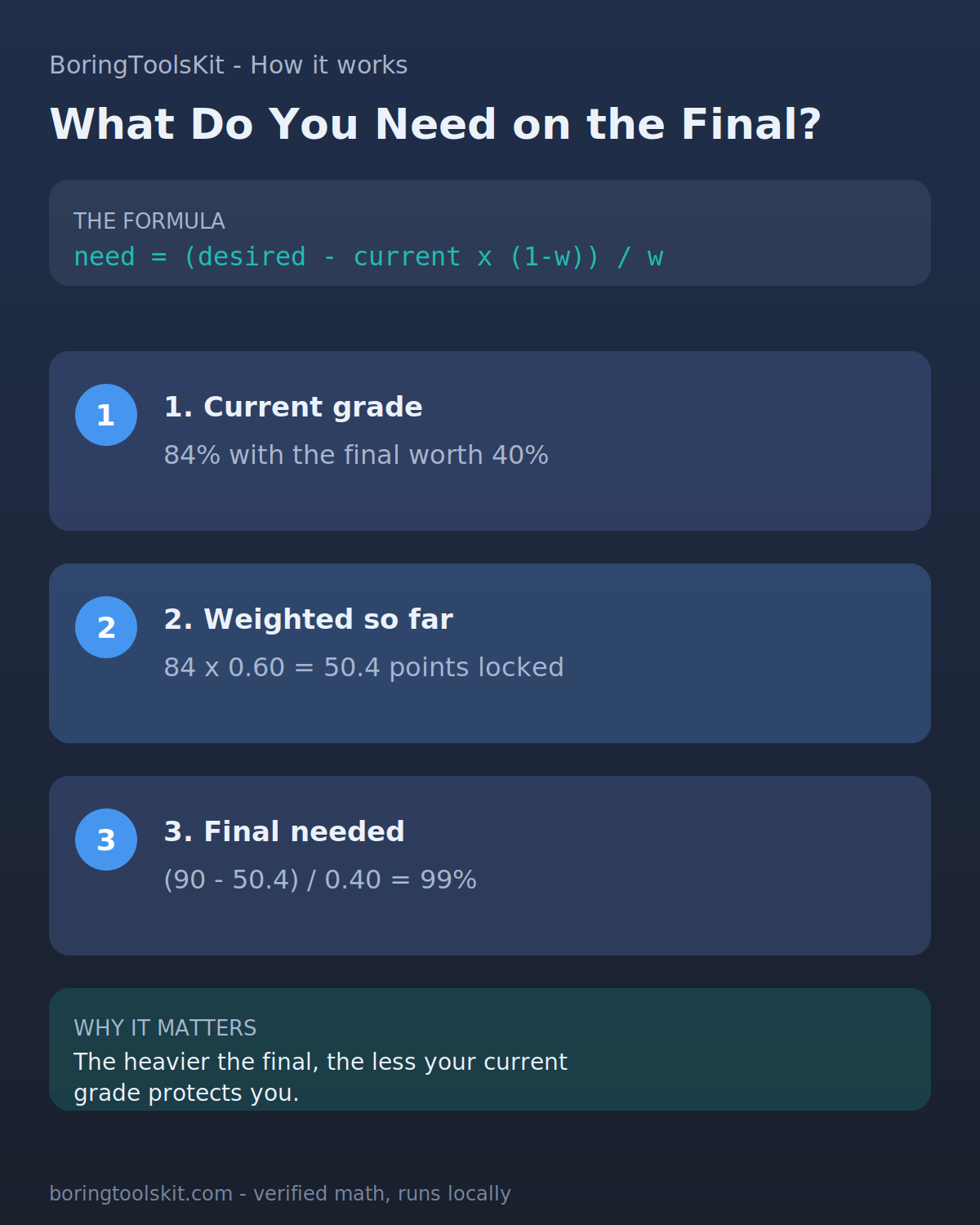 How to calculate the score you need on the final exam
