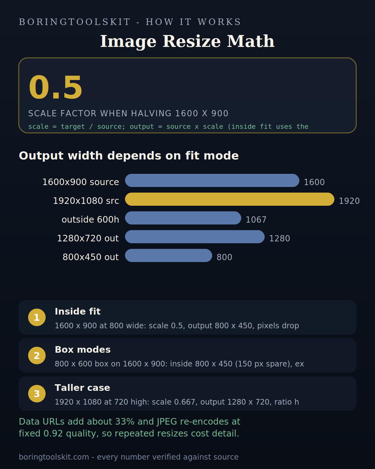 Output widths from 1600 x 900 source under different resize fits