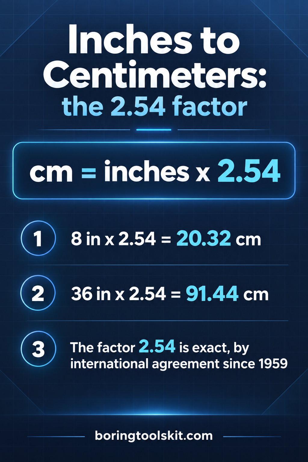 How 38 inches converts to 96.52 cm step by step