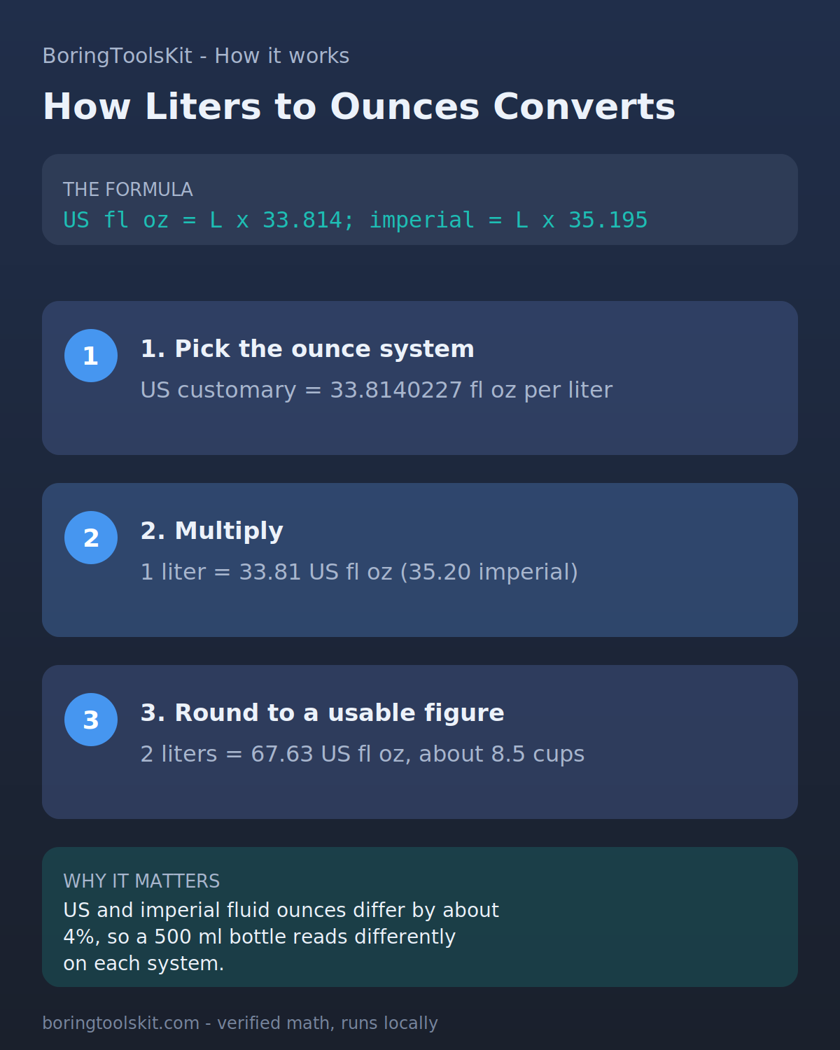 How liters convert to US fluid ounces