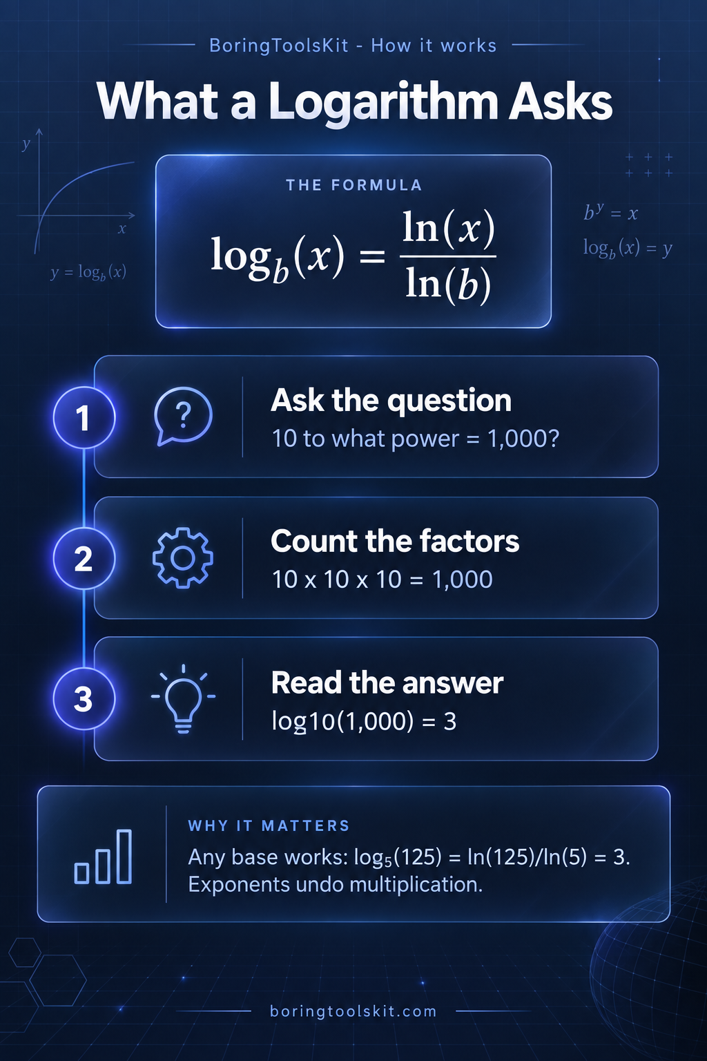 log base 2 of 100 answer near the bit rounding cutoff