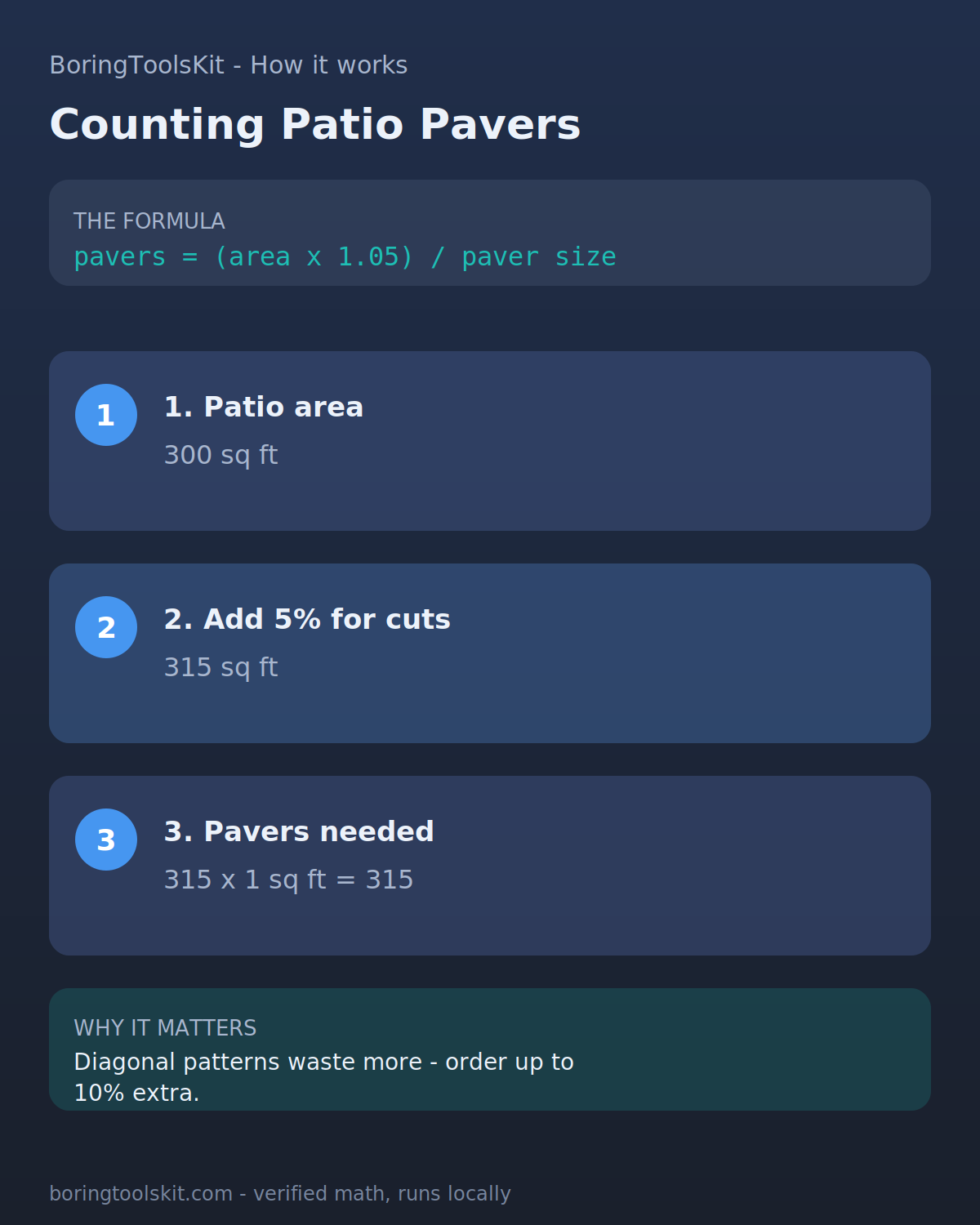 How paver counts are calculated from patio area