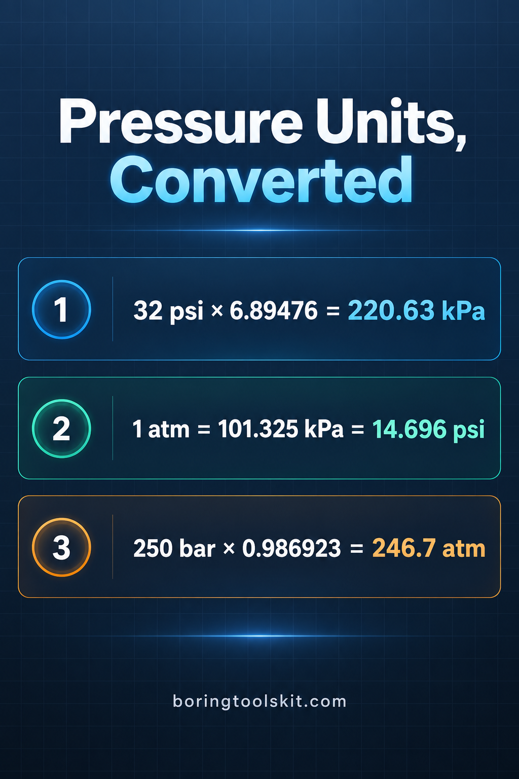 32 psi converted to kPa, bar and atm step by step