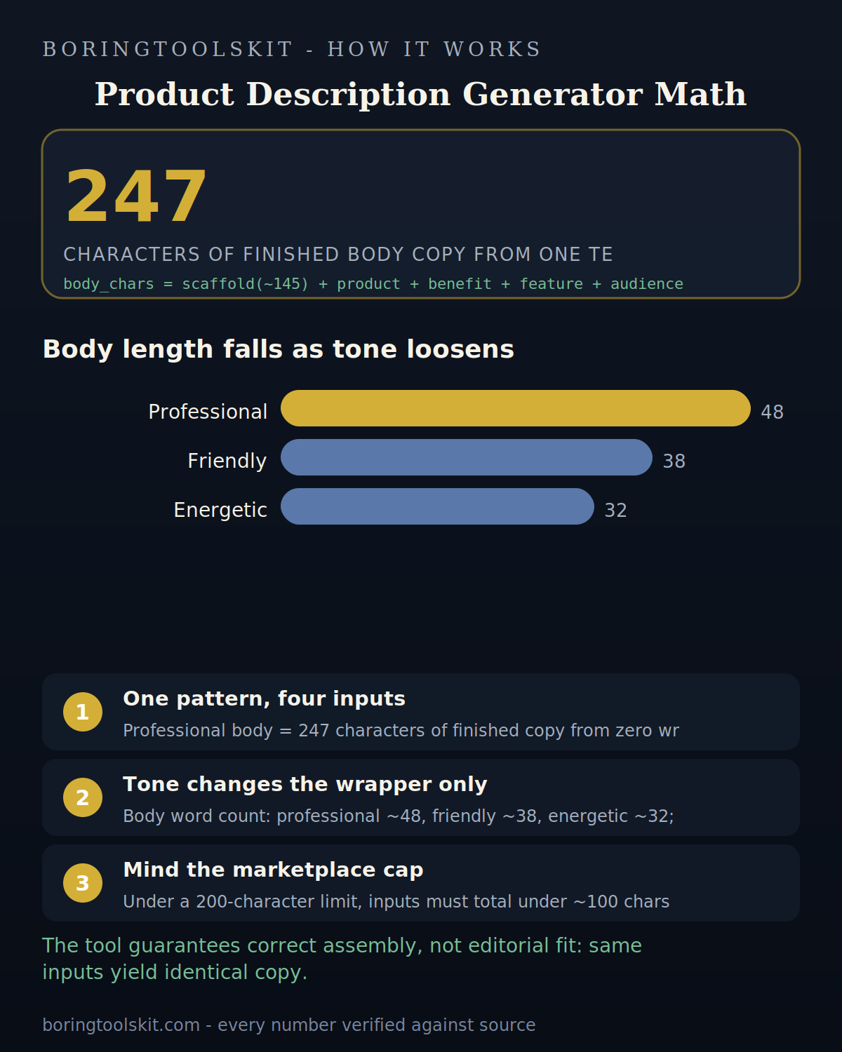 Word count of generated product description by tone