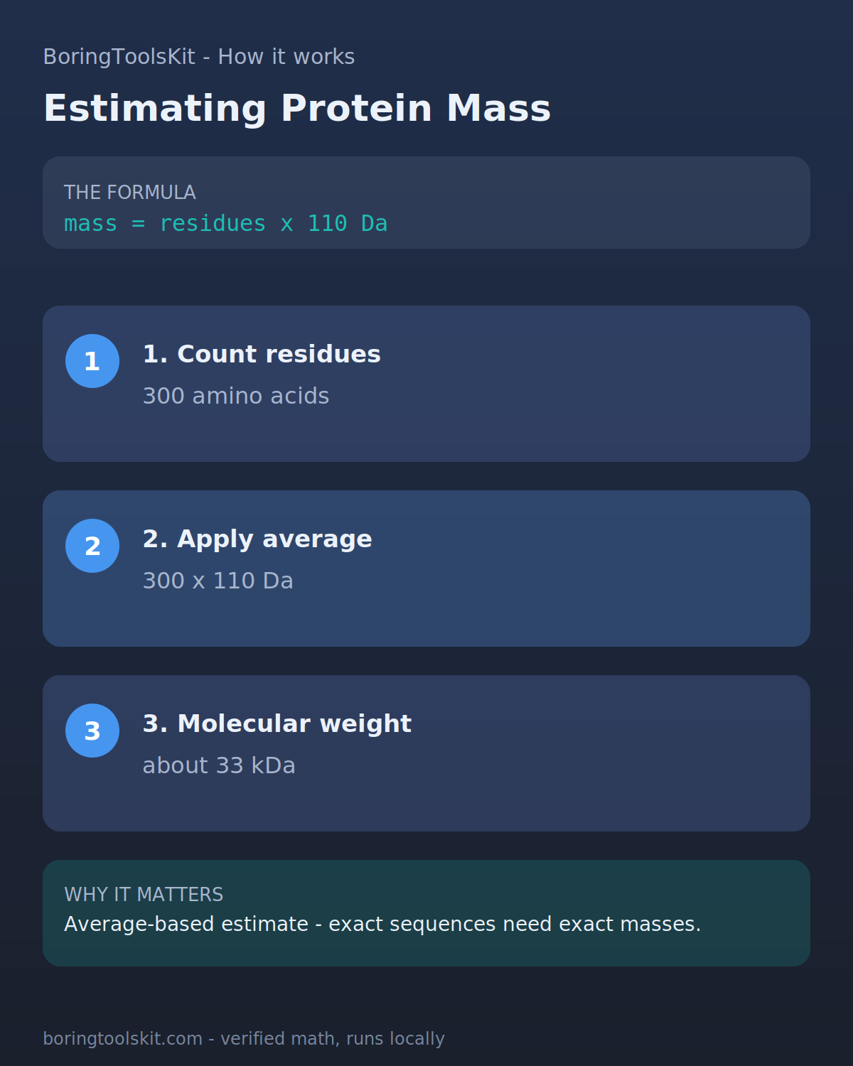 How protein molecular weight is estimated from chain length