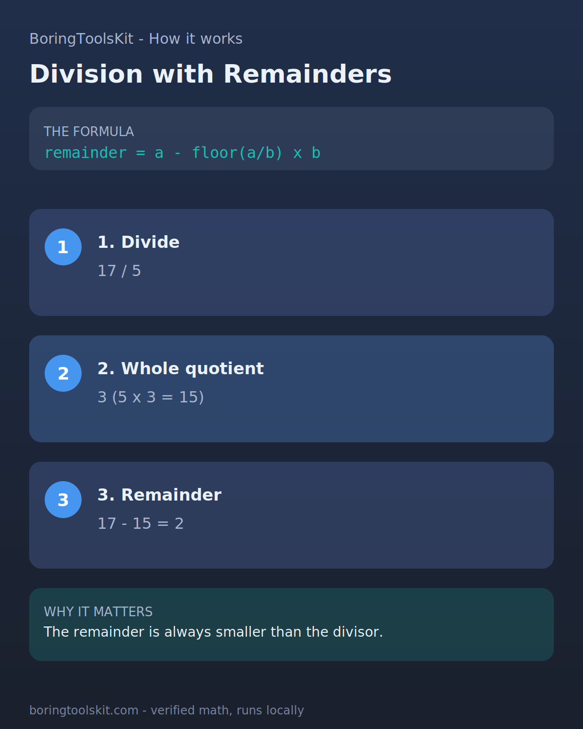 How the remainder is calculated in integer division