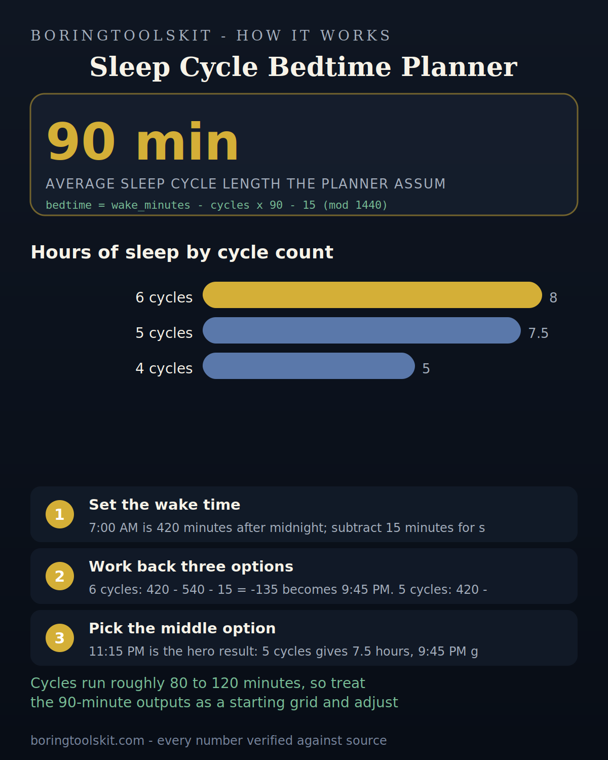 Bedtime options and sleep hours for a 7:00 AM wake time