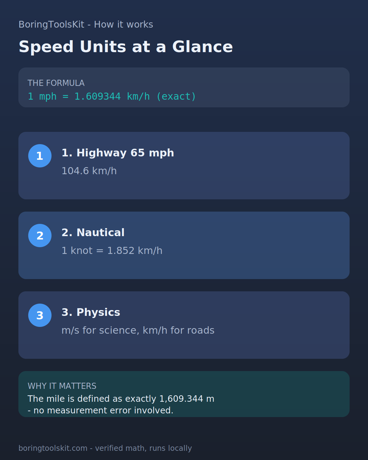 Speed units compared: mph, km/h, knots, and meters per second