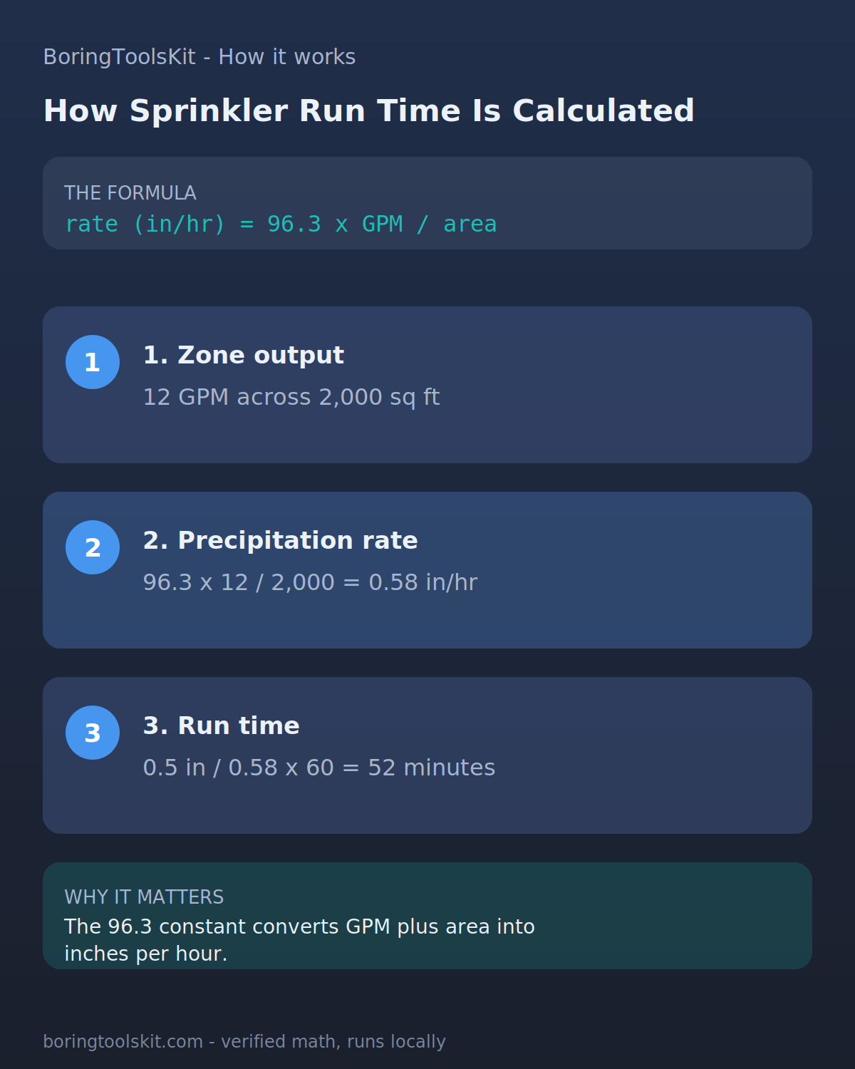 How Sprinkler Precipitation Rate Calculator is calculated, step by step