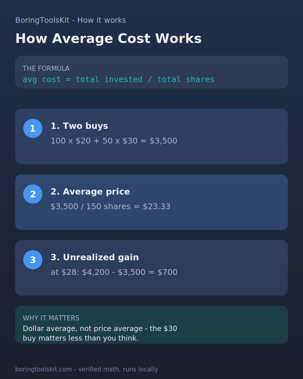 Two stock lots pooling to one average cost per share
