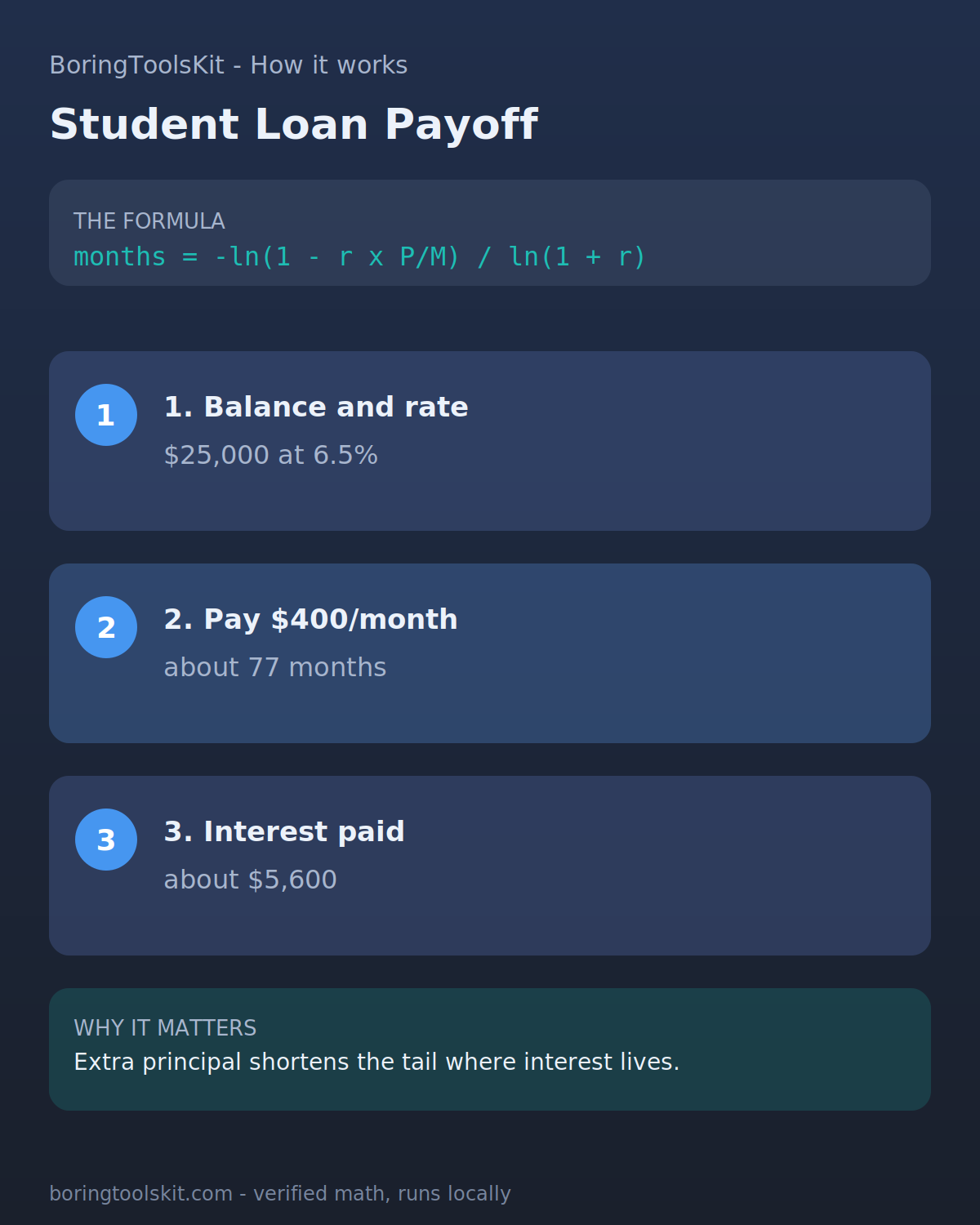 How student loan payoff time is calculated
