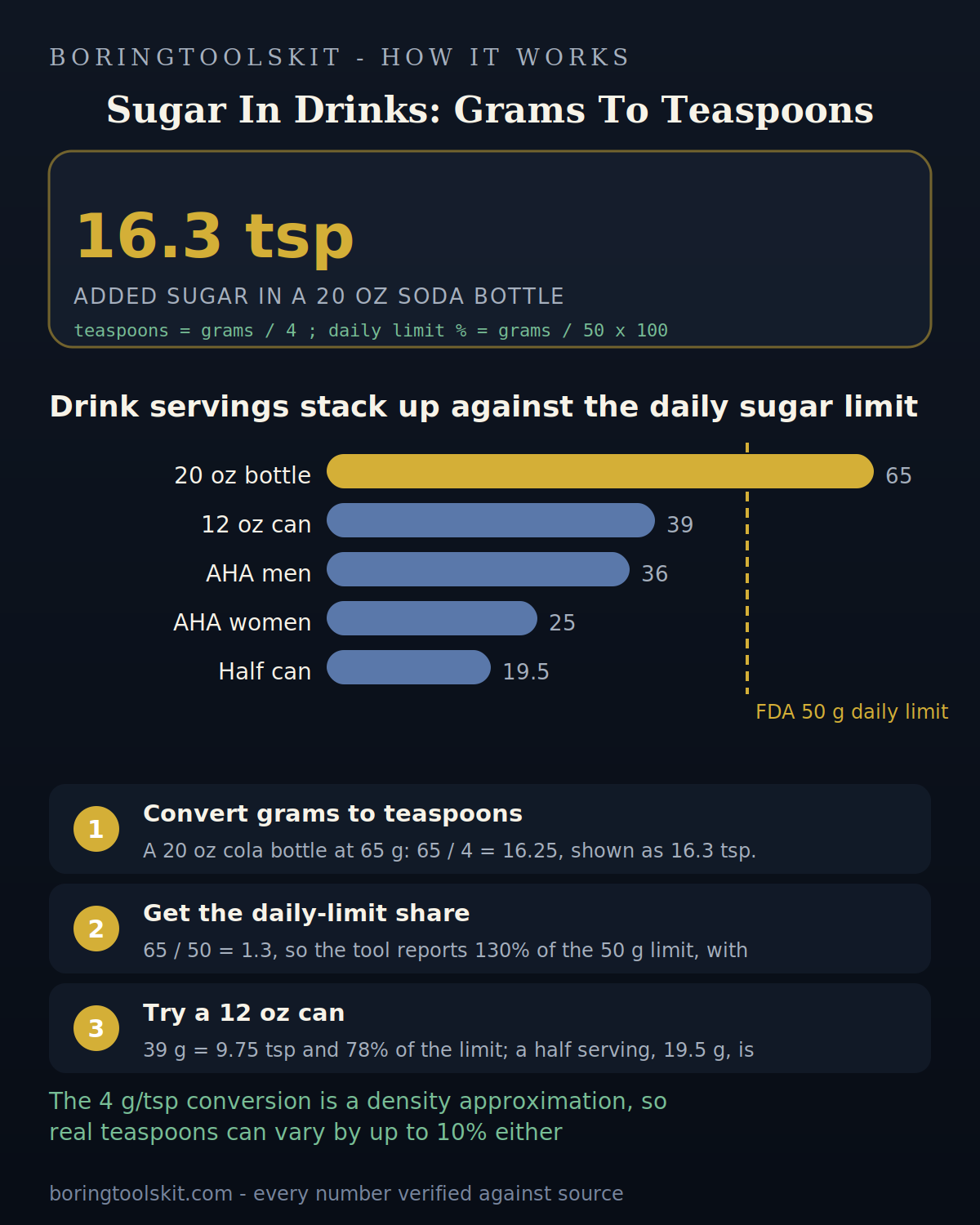 Soda sugar grams versus the 50 g daily limit