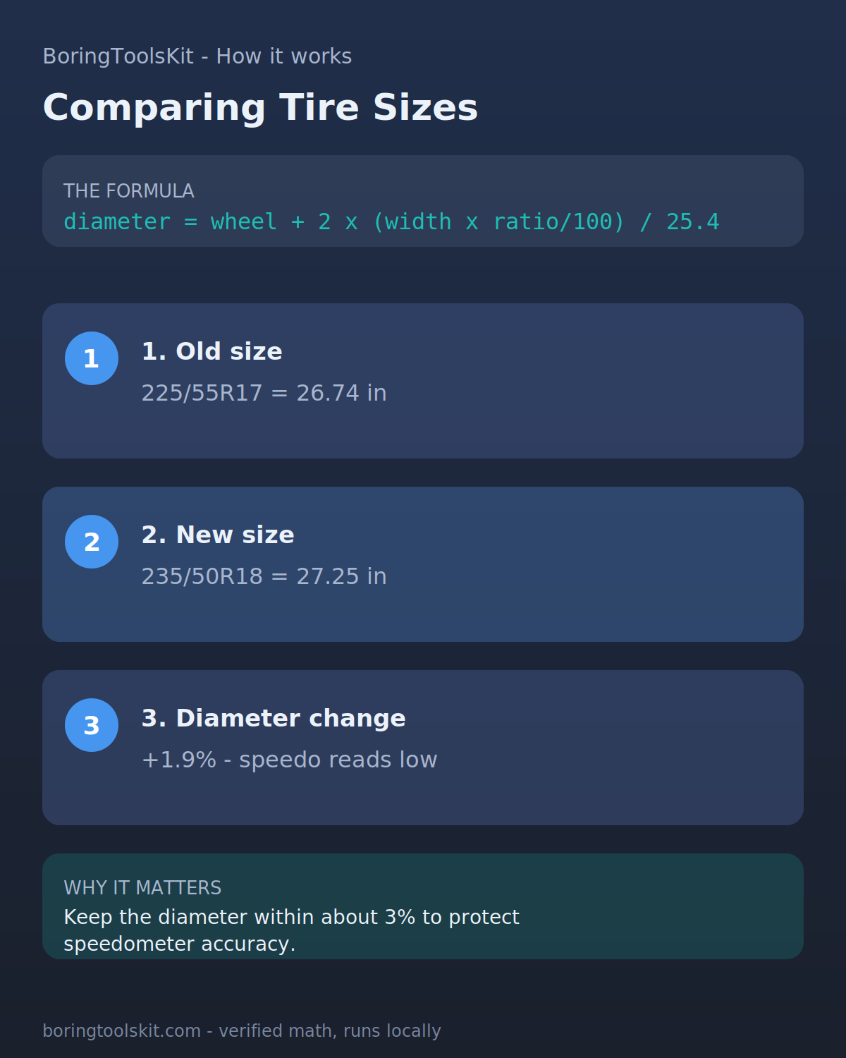 How to compare two tire sizes by overall diameter