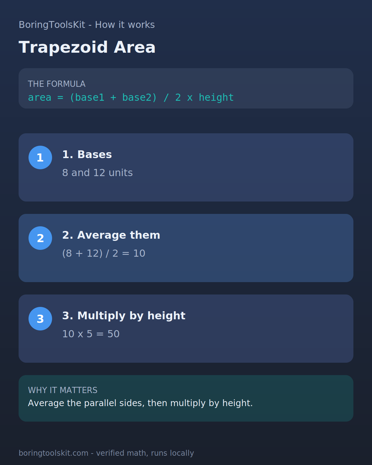How trapezoid area is calculated from bases and height