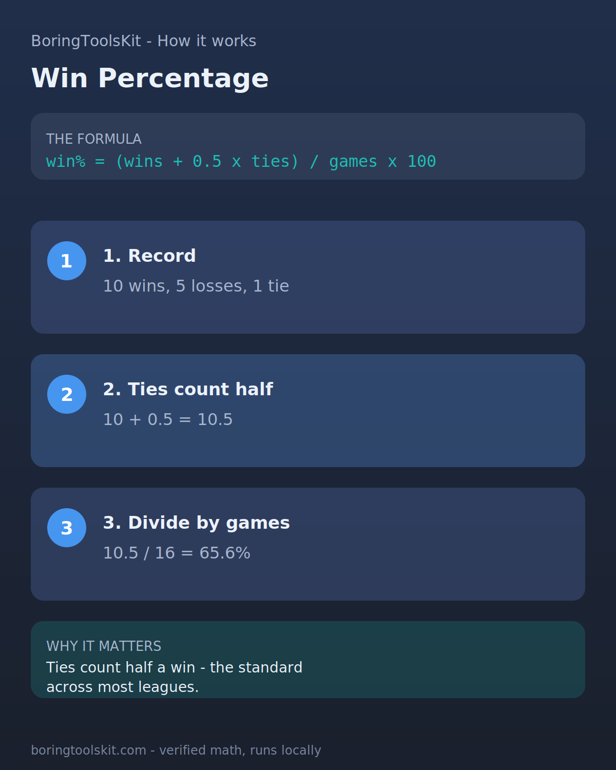 How win percentage is calculated with ties